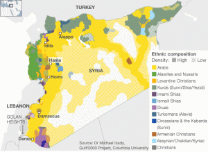 Composición Étnica de Siria